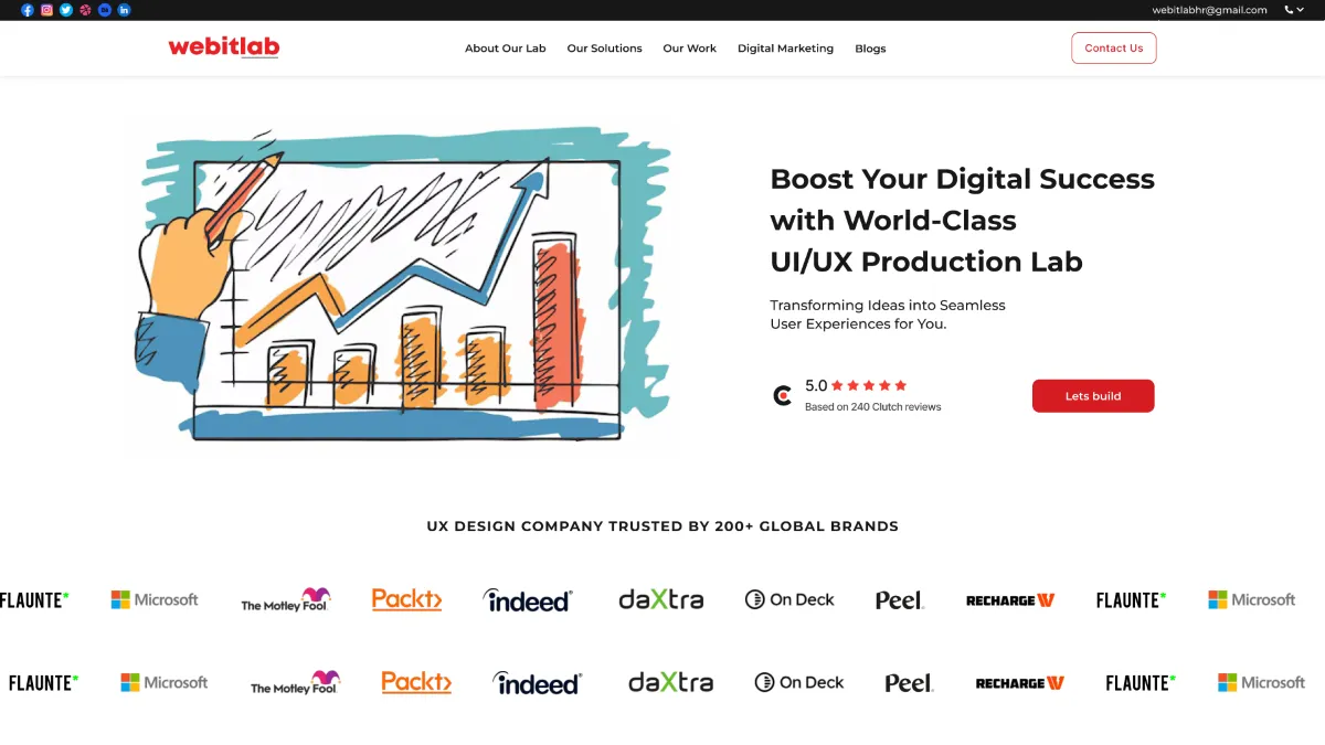 Webitlab — Design